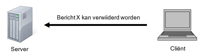 Schema ontvangen, markeren of verwijderen bericht